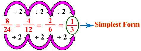 45/30 in simplest form|Write the Fraction in Simplest Form 30/45 .
